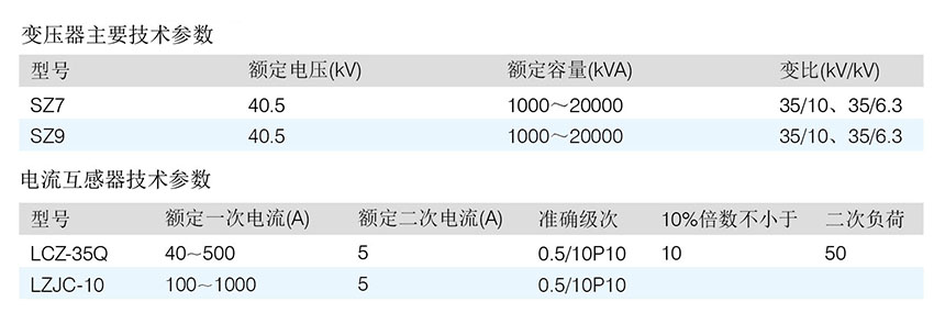 主要技术参数-01.jpg