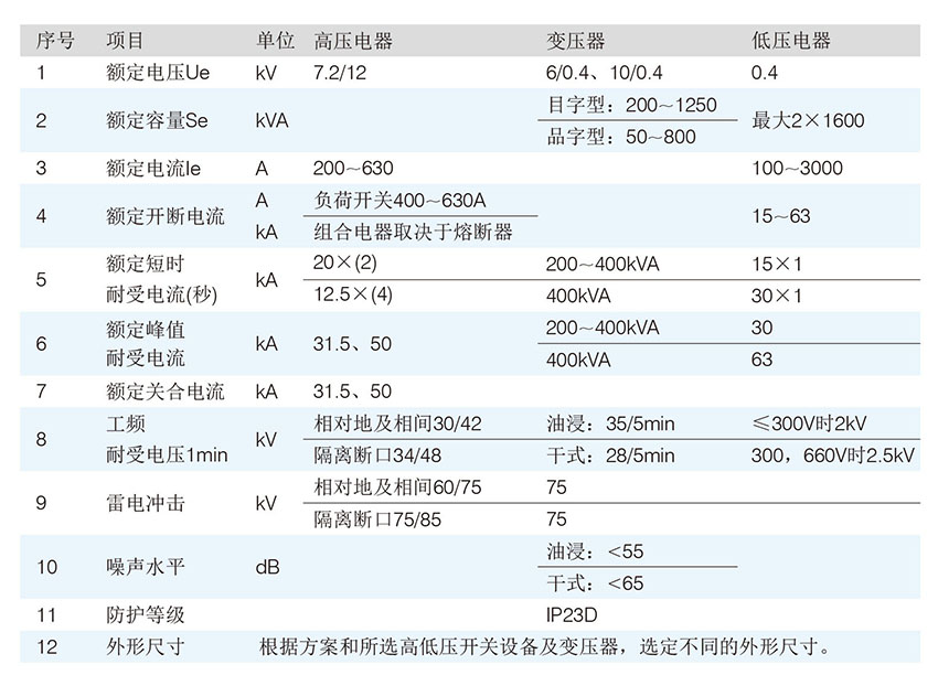 主要技术参数.jpg