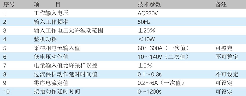 主要技术参数.jpg