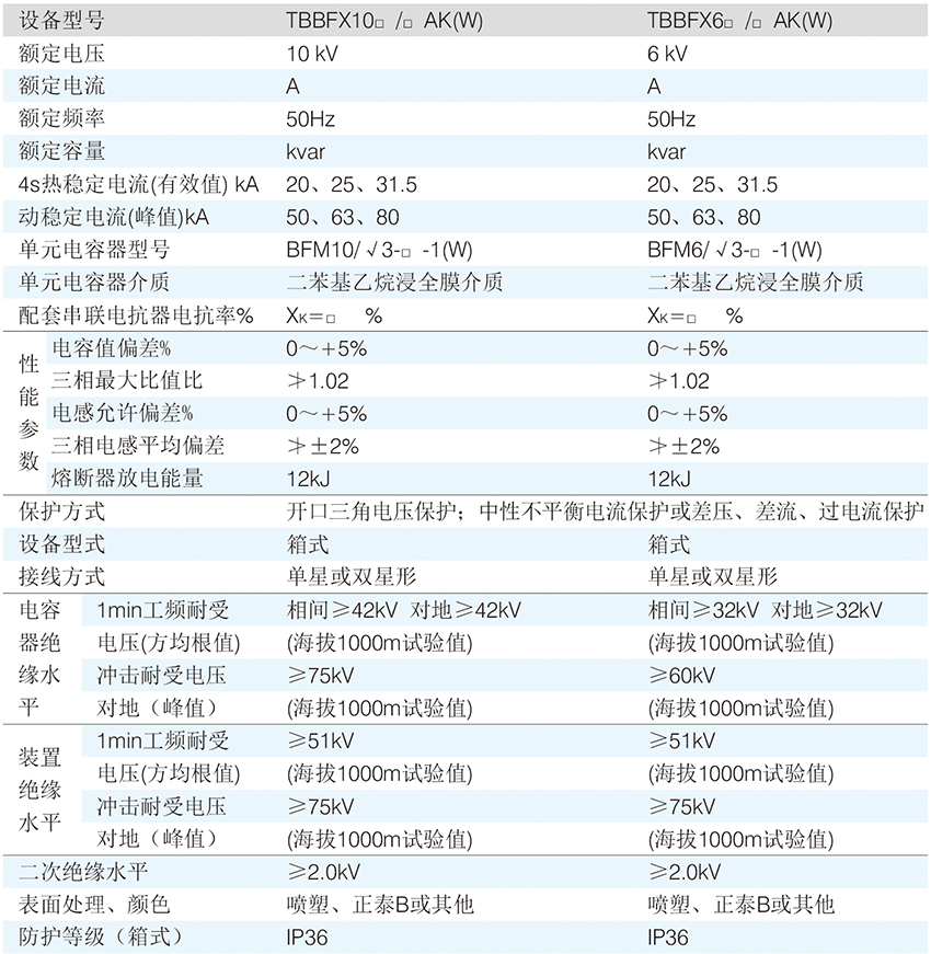 TBBFX箱式分组投切高压并联电容器补偿装置-2.jpg