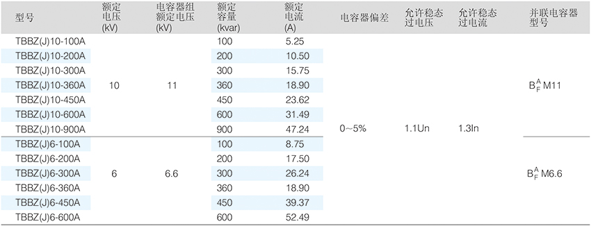 TBBZ(J)柱上式真空接触器自动投切高压并联电容器装置-1.jpg