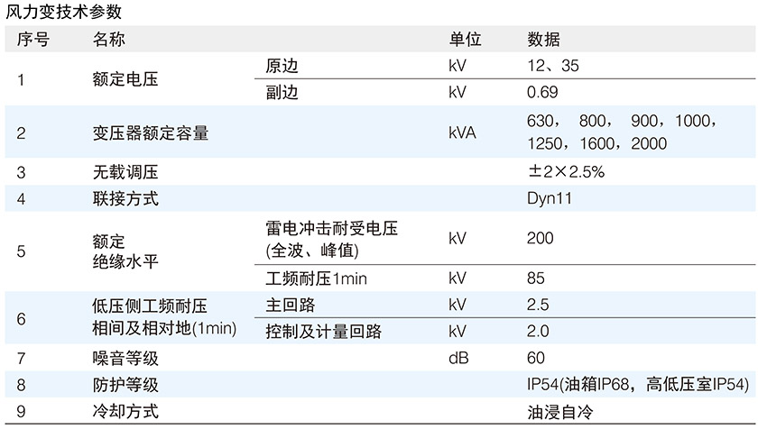 主要参数-01.jpg