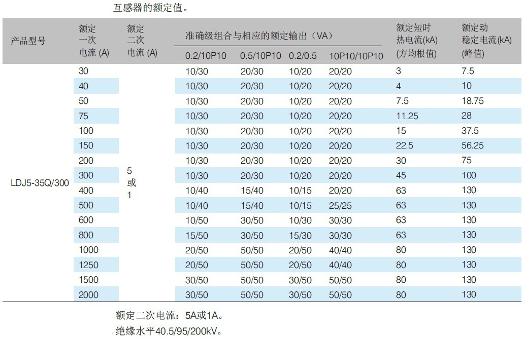 LDJ5-35Q-300型电流互感器.jpg