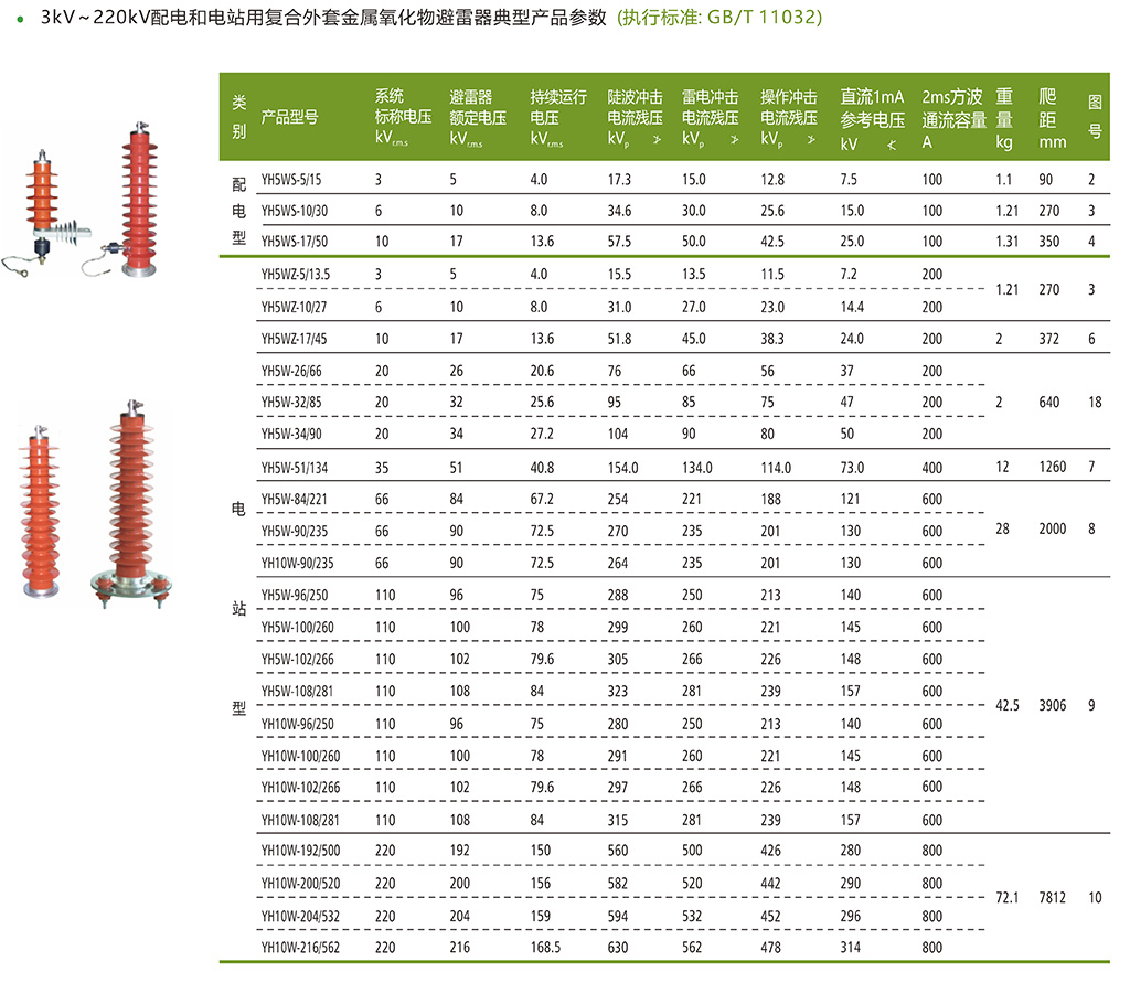 3-220kV用复合外套金属氧化物避雷器主要参数.jpg