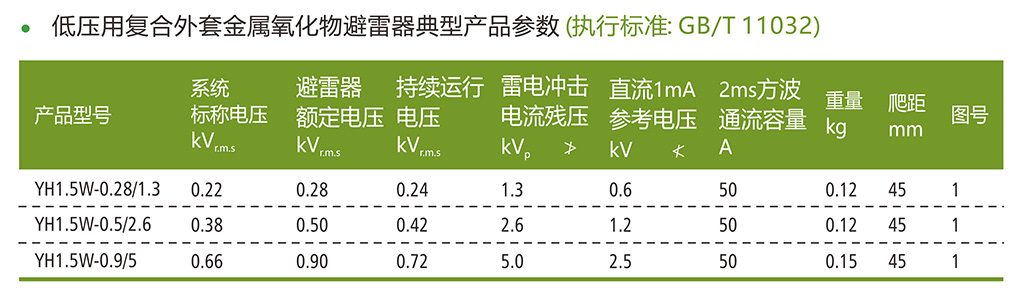 低压用复合外套金属氧化物避雷器主要参数.jpg