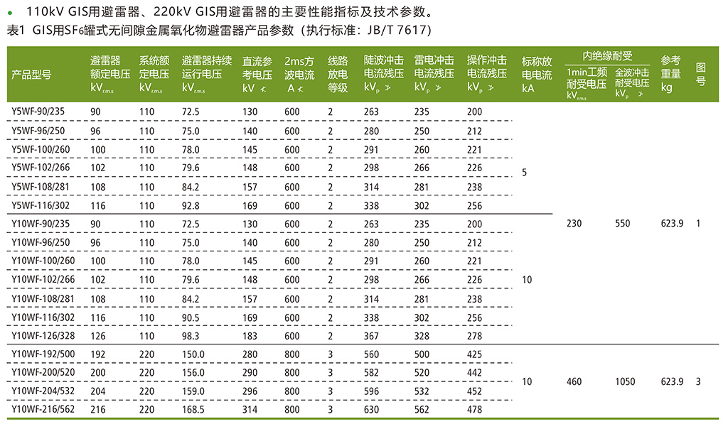 SF6罐式无间隙金属氧化物避雷器-主要参数.jpg