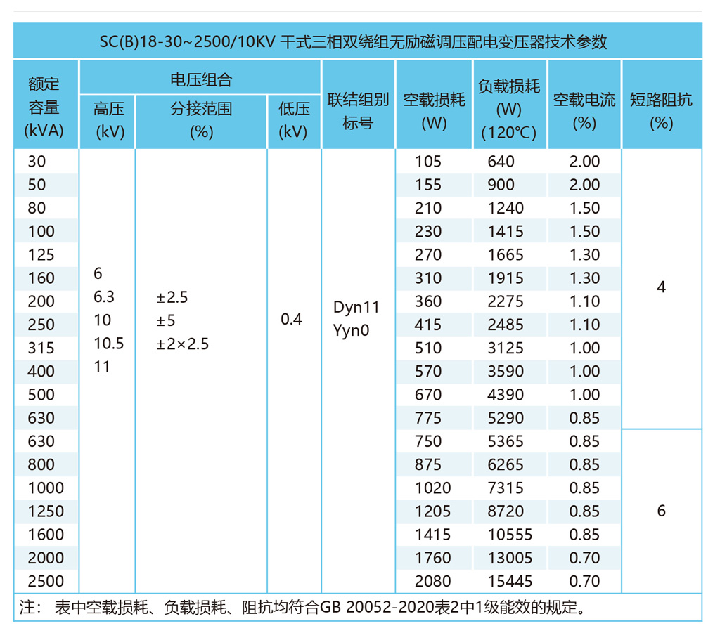 SC（B）18-3-~250010kV干式三箱双绕组无励磁调压配电变压器技术参数.jpg